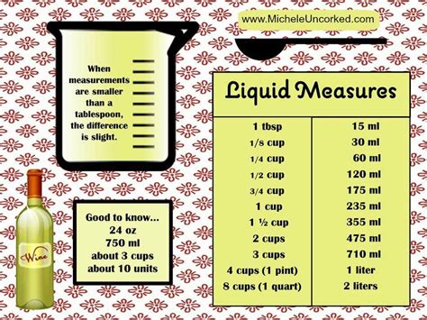Useful Tips for Converting Quarts to Milliliters